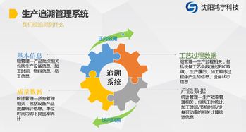 沈陽鴻宇科技公司 海量精選高清圖片庫與專業(yè)軟件開發(fā)服務(wù)