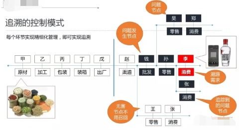 商品追蹤系統(tǒng)與人工智能公共服務(wù)平臺的技術(shù)融合 設(shè)計(jì)與咨詢服務(wù)