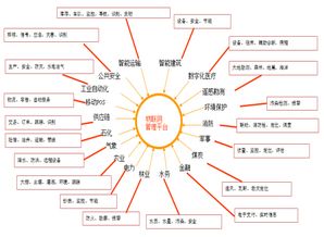 人工智能與物聯(lián)網(wǎng)融合下的公共服務(wù)平臺技術(shù)咨詢服務(wù)探析