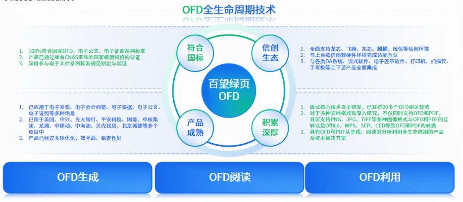 百望綠頁 賦能公共數(shù)據(jù)資源登記確認(rèn)單全流程應(yīng)用的人工智能公共服務(wù)平臺技術(shù)咨詢服務(wù)