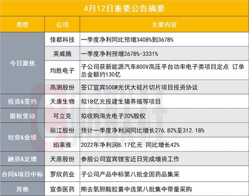 人工智能概念股一季度業(yè)績激增，公共服務(wù)平臺技術(shù)咨詢服務(wù)成亮點