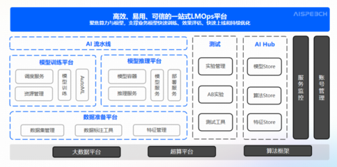 思必馳DFM-2大模型，為政企智能化發(fā)展按下“加速鍵”——人工智能公共服務(wù)平臺(tái)技術(shù)咨詢服務(wù)新篇章