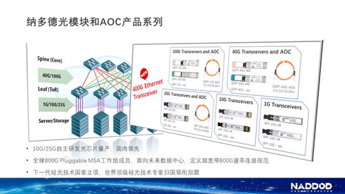 華工科技旗下納多德攜手神州數(shù)碼全面深度合作，開啟數(shù)據(jù)中心網(wǎng)絡(luò)技術(shù)新篇章